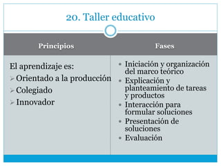 Principios Fases
El aprendizaje es:
Orientado a la producción
Colegiado
Innovador
 Iniciación y organización
del marco teórico
 Explicación y
planteamiento de tareas
y productos
 Interacción para
formular soluciones
 Presentación de
soluciones
 Evaluación
20. Taller educativo
 