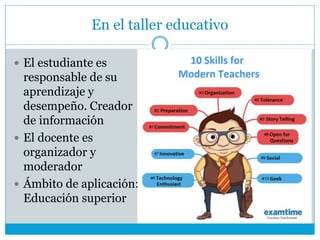 En el taller educativo
 El estudiante es
responsable de su
aprendizaje y
desempeño. Creador
de información
 El docente es
organizador y
moderador
 Ámbito de aplicación:
Educación superior
 