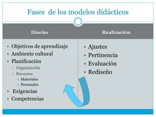 Diseño Realización
 Objetivos de aprendizaje
 Ambiente cultural
 Planificación
 Organización
 Recursos
 Materiales
 Personales
 Exigencias
 Competencias
 Ajustes
 Pertinencia
 Evaluación
 Rediseño
Fases de los modelos didácticos
 