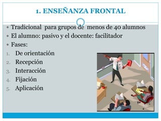 1. ENSEÑANZA FRONTAL
 Tradicional para grupos de menos de 40 alumnos
 El alumno: pasivo y el docente: facilitador
 Fases:
1. De orientación
2. Recepción
3. Interacción
4. Fijación
5. Aplicación
 
