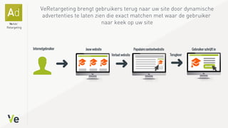 VeRetargeting brengt gebruikers terug naar uw site door dynamische
advertenties te laten zien die exact matchen met waar de gebruiker
naar keek op uw site
Retargeting
 