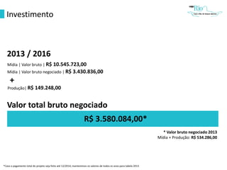 Investimento
2013 / 2016
Mídia | Valor bruto | R$ 10.545.723,00
Mídia | Valor bruto negociado | R$ 3.430.836,00
Produção| R$ 149.248,00
Valor total bruto negociado
R$ 3.580.084,00*
* Valor bruto negociado 2013
Mídia + Produção: R$ 534.286,00
+
*Caso o pagamento total do projeto seja feito até 12/2014, manteremos os valores de todos os anos para tabela 2013
 