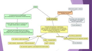 Identidad y envejecimiento.
Prejuicios contra la vejez.
 