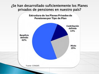 ¿Se han desarrollado suficientemente los Planes
    privados de pensiones en nuestro país?
 