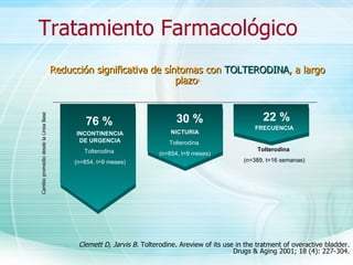 Reducción significativa de síntomas con  TOLTERODINA , a largo plazo 1 Clemett D, Jarvis B.  Tolterodine. Areview of its use in the tratment of overactive bladder. Drugs & Aging 2001; 18 (4): 227-304. Tratamiento Farmacológico Cambio promedio desde la Linea Base 76 % 30 % 22 % INCONTINENCIA DE URGENCIA Tolterodina  (n=854, t=9 meses) NICTURIA Tolterodina  (n=854, t=9 meses) FRECUENCIA Tolterodina  (n=389, t=16 semanas) 