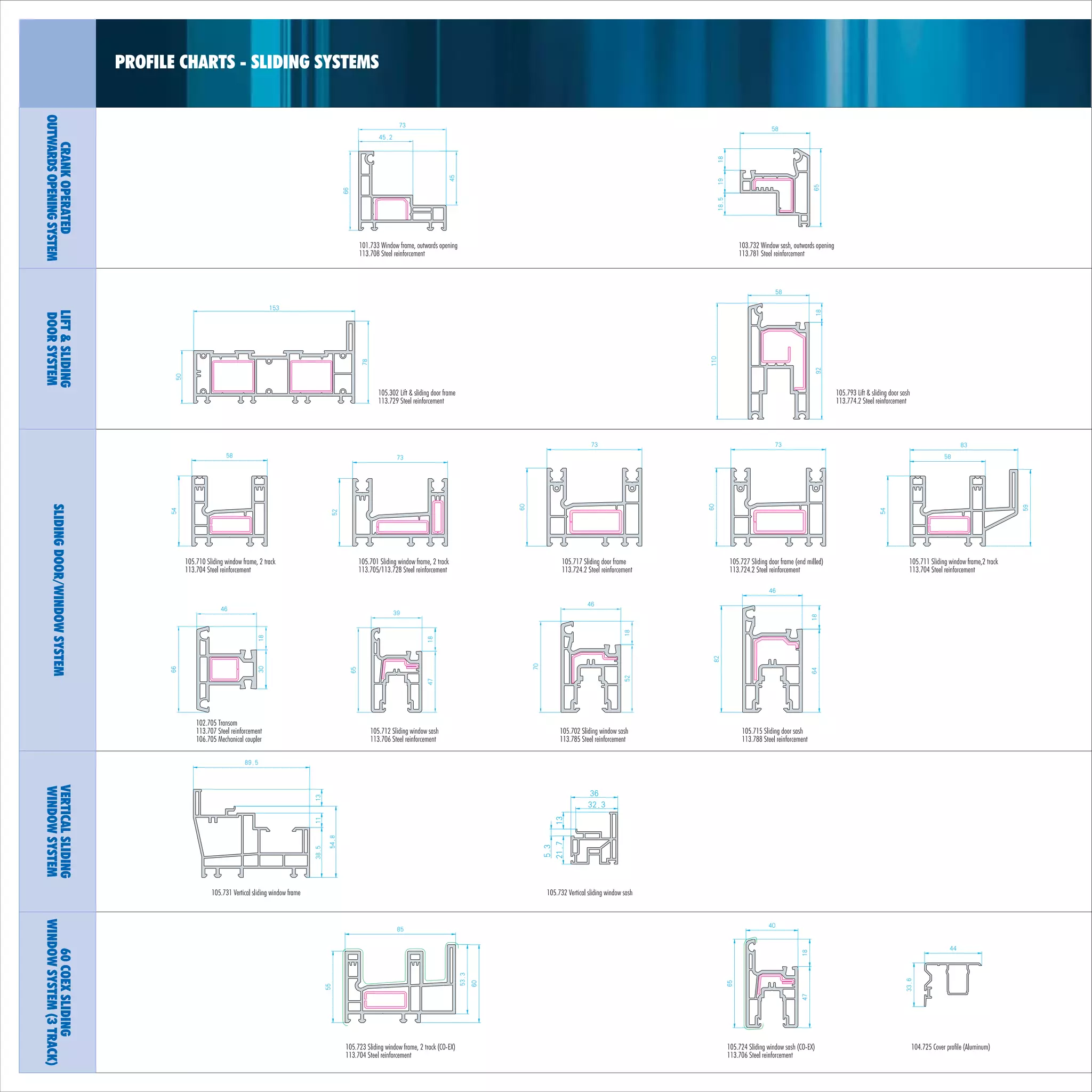 Veka sliding systems | PDF