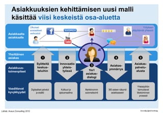 Vie asiantuntijuusasiakkaidenluo