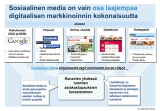 Sosiaalisen median suosio pakottaa ajattelemaan digitaalista markkinointia asiakkuuden näkökulmastakulmasta