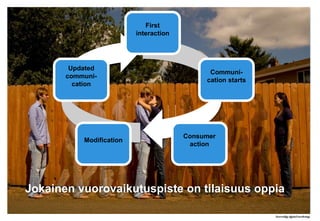 SOSIAALINEN MEDIA TAPPAA PERINTEISEN ASIAKASSUHDE-MARKKINOINNIN