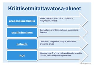 Tieto videoista levisi verkossa sosiaalisten palvelujen kautta ennätysvauhtiaHyödytBränditietoisuuttaoman YouTube-kanavan kautta sivuston vierailijoille. Ensimmäisen viikon aikana saavutettiin 35 miljoonaa katselukertaa videoille
