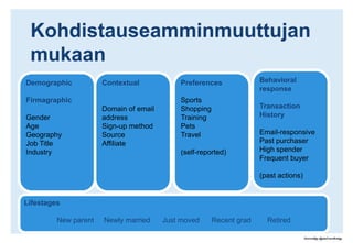 Ansaittu media ylitti kaikki odotukset ja kampanjasta tiedotettiin jopa CBS:n pääuutislähetyksissäCase : Best Buy perusti Twelpforce-palvelunTwitteriin tehostamaan asiakaspalvelua sekä tuomaan sitä lähemmäs asiakkaan arkeaKonseptin kuvausBest Buy perusti Twelpforce-palvelunTwitteriin