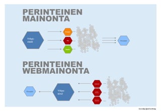 InterestDesireAwarenessInterestNettisivutBanneriMedia