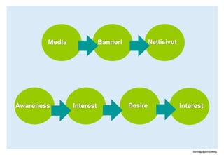 Case: remontoijaMitähaasteitaolisitavoittaaremonttiaharkitsevatkuluttajatdigitaalisinkeinoin?