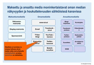 Googlen ja suurimpien remontti- ja sisustusaiheisten medioiden rooli päätöksentekoprosessin kaikissa vaiheissa on huomattava