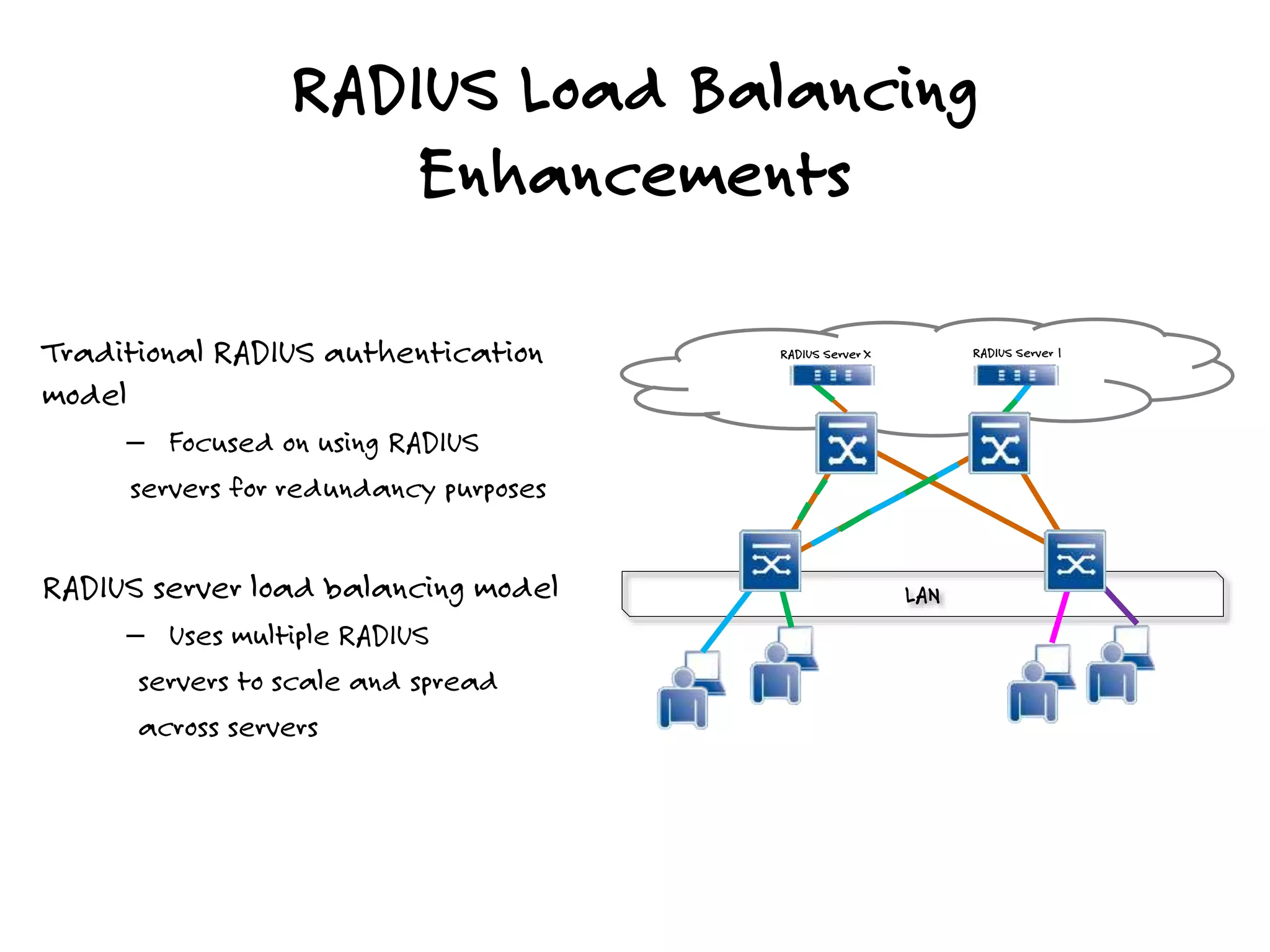 RADIUS Load Balancing
Enhancements
LAN
RADIUS Server 1RADIUS Server XTraditional RADIUS authentication
model
– Focused on using RADIUS
servers for redundancy purposes
RADIUS server load balancing model
– Uses multiple RADIUS
servers to scale and spread
across servers
 