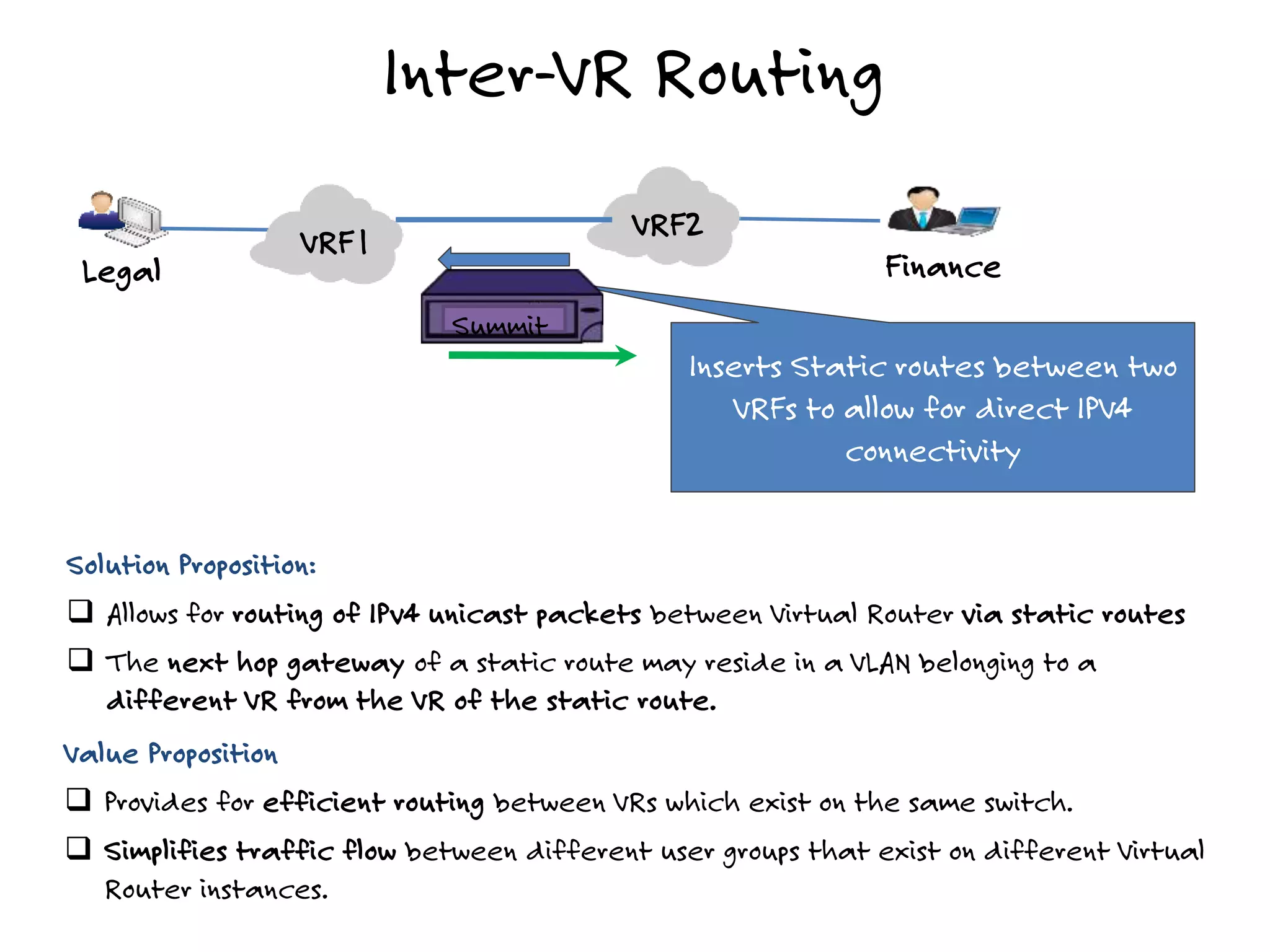Inter-VR Routing
Legal Finance
VRF1
VRF2
Solution Proposition:
 Allows for routing of IPv4 unicast packets between Virtual Router via static routes
 The next hop gateway of a static route may reside in a VLAN belonging to a
different VR from the VR of the static route.
Value Proposition
 Provides for efficient routing between VRs which exist on the same switch.
 Simplifies traffic flow between different user groups that exist on different Virtual
Router instances.
Inserts Static routes between two
VRFs to allow for direct IPV4
connectivity
Summit
 