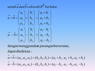 untuk a dan b vektordi R3 berlaku:
         a1      b1      a1 b1
a   b    a2      b2      a2 b2
         a3      b3      a3 b3
         a1      b1      a1 b1
a   b    a2      b2      a2 b2
         a3      b3      a3 b3
dengan menggunakan pasangan berurutan,
dapat dituliskan :
a b (a1 , a2 , a3 ) (b1 , b2 , b3 ) (a1 b1 , a2 b2 , a3 b3 )
a b (a1 , a2 , a3 ) (b1 , b2 , b3 ) (a1 b1 , a2 b2 , a3 b3 )
 