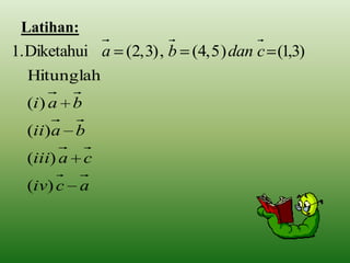 Latihan:
1. Diketahui a (2, 3) , b (4, 5 ) dan c (1,3)
  Hitunglah
  (i ) a    b
  (ii) a b
  (iii) a       c
  (iv) c    a
 