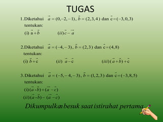 TUGAS
1. Diketahui a       (0, 2, 1) , b    ( 2, 3, 4 ) dan c ( 3, 0, 3)
 tentukan:
  (i) a b             (ii) c   a


2.Diketahui a        ( 4, 3) , b     ( 2, 3 ) dan c (4, 8)
 tentukan:
 (i) b c              (ii) a c                  (iii) ( a b)   c


3. Diketahui a       ( 5, 4, 3) , b      (1, 2, 3 ) dan c ( 3, 8, 5)
   tentukan:
 (i) (a - b) ( a     c)
 (ii) (a - b)   (a   c)

  Dikumpulka besuk saat istirahat pertama
           n
 
