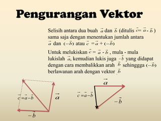 Pengurangan Vektor
          Selisih antara dua buah a dan b (ditulis c= a - b )
          sama saja dengan menentukan jumlah antara
          a dan ( b) atau c = a + ( b)

          Untuk melukiskan c = a - b , mula - mula
          lukislah a, kemudian lukis juga b yang didapat
          dengan cara membalikkan arah b sehinggga ( b)
          berlawanan arah dengan vektor . b

                                    a

             a         c   a b
c   a b
                                           b

      b
 