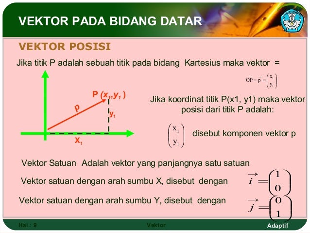 Gambar Vektor Dalam Bentuk Kombinasi Linear Vektor Garis : Materi