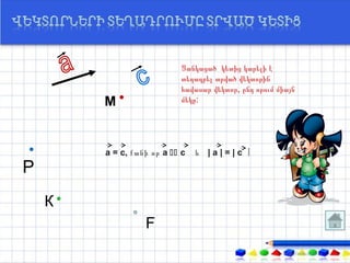 Ցանկացած կետից կարելի է
                           տեղադրել տրված վեկտորին
                           հավասար վեկտոր, ընդ որում միայն
        М                  մեկը:




        а = с, քանի որ а  с   և |а|=|с
Р
    К
                  F
 