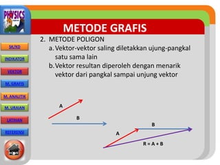 Metode Vector Vektor | PPTX