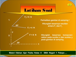 Materi / Bahan Ajar Fisika Kelas X SMA Negeri 1 Palopo …Materi / Bahan Ajar Fisika Kelas X SMA Negeri 1 Palopo …
Latihan SoalLatihan Soal
F2 = 6 N
F1 = 4 N
Perhatikan gambar di samping !
Hitunglah besarnya resultan
antara F1 dan F2
1.
2.
300
600
F = 8 N
x
y
Hitunglah besarnya komponen
vektor pada sumbu x dan sumbu y
pada gambar di samping.
 