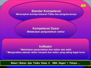 Standar Kompetensi
Menerapkan konsep besaran Fisika dan pengukurannya
Kompetensi Dasar
Melakukan penjumlahan vektor
Kompetensi Dasar
Melakukan penjumlahan vektor
Indikator
* Melukiskan penjumlahan dua vektor atau lebih
* Menguraikan sebuah vektor menjadi dua vektor yang saling tegak lurus
Materi / Bahan Ajar Fisika Kelas X SMA Negeri 1 Palopo …Materi / Bahan Ajar Fisika Kelas X SMA Negeri 1 Palopo …
 