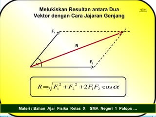 Melukiskan Resultan antara Dua
Vektor dengan Cara Jajaran Genjang
α
F1
F2
R
αcos2 21
2
2
2
1 FFFFR ++=
Materi / Bahan Ajar Fisika Kelas X SMA Negeri 1 Palopo …Materi / Bahan Ajar Fisika Kelas X SMA Negeri 1 Palopo …
 