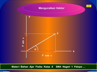 Menguraikan Vektor
x
y
α
F cos α
Fsinα
F
Materi / Bahan Ajar Fisika Kelas X SMA Negeri 1 Palopo …Materi / Bahan Ajar Fisika Kelas X SMA Negeri 1 Palopo …
 