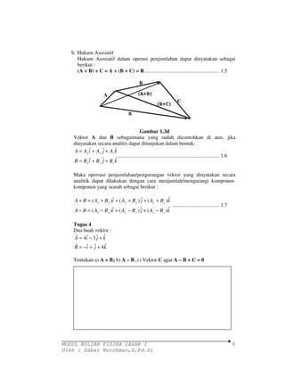ˆ ˆ ˆ 
= + + 
A A i A j A k 
x y z 
ˆ ˆ ˆ 
= + + 
(A+B) 
(B+C) 
R 
( )ˆ ( ) ˆ ( ) ˆ 
+ = + + + + + 
A B A B i A B j A B k 
x x y y z z 
( )ˆ ( ) ˆ ( ) ˆ 
− = − + − + − 
4ˆ 3 ˆ ˆ 
r 
= − + 
r 
A i j k 
ˆ ˆ 4 ˆ 
= − + + 
MODUL KULIAH FISIKA DASAR I 
Oleh : Sabar Nurohman,S.Pd.Si 
6 
b. Hukum Asosiatif 
Hukum Asosiatif dalam operasi penjumlahan dapat dinyatakan sebagai 
berikut : 
(A + B) + C = A + (B + C) = R......................................................... 1.5 
B 
A 
C 
Gambar 1.3d 
Vektor A dan B sebagaimana yang sudah dicontohkan di atas, jika 
dinyatakan secara analitis dapat ditunjukan dalam bentuk: 
B B i B j B k 
x y z 
............................................................................. 1.6 
Maka opersasi penjumlahan/pengurangan vektor yang dinyatakan secara 
analitik dapat dilakukan dengan cara menjumlah/mengurangi komponen-komponen 
yang searah sebagai berikut : 
A B A B i A B j A B k 
x x y y z z 
.................................... 1.7 
Tugas 4 
Dua buah vektor : 
B i j k 
Tentukan a) A + B; b) A – B; c) Vektor C agar A – B + C = 0 
 
