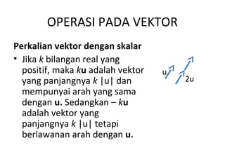 OPERASI PADA VEKTOR
Perkalian vektor dengan skalar
• Jika k bilangan real yang
positif, maka ku adalah vektor
yang panjangnya k |u| dan
mempunyai arah yang sama
dengan u. Sedangkan – ku
adalah vektor yang
panjangnya k |u| tetapi
berlawanan arah dengan u.
u
2u
 