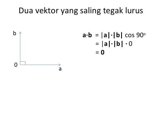 Vektor Sma Smk
