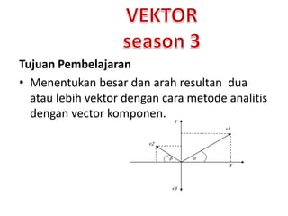 Metode Vector Vektor | PPTX