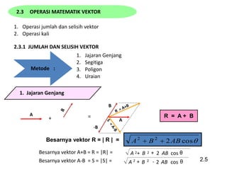 Metode Vector vektor.pptx