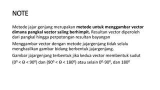 Metode Vector Vektor.pptx