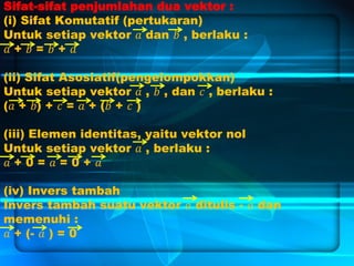 Sifat-sifat penjumlahan dua vektor :
(i) Sifat Komutatif (pertukaran)
Untuk setiap vektor 𝑎 dan 𝑏 , berlaku :
𝑎 + 𝑏 = 𝑏 + 𝑎
(ii) Sifat Asosiatif(pengelompokkan)
Untuk setiap vektor 𝑎 , 𝑏 , dan 𝑐 , berlaku :
(𝑎 + 𝑏) + 𝑐 = 𝑎 + (𝑏 + 𝑐 )
(iii) Elemen identitas, yaitu vektor nol
Untuk setiap vektor 𝑎 , berlaku :
𝑎 + 0 = 𝑎 = 0 + 𝑎
(iv) Invers tambah
Invers tambah suatu vektor 𝑎 ditulis - 𝑎 dan
memenuhi :
𝑎 + (- 𝑎 ) = 0
 