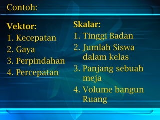 Contoh:
Vektor:
1. Kecepatan
2. Gaya
3. Perpindahan
4. Percepatan
Skalar:
1. Tinggi Badan
2. Jumlah Siswa
dalam kelas
3. Panjang sebuah
meja
4. Volume bangun
Ruang
 