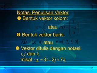 Notasi Penulisan Vektor
 Bentuk vektor kolom:







4
3
u











0
2
1
PQatau
 Bentuk vektor baris:
 4,3AB  atau  0,3,2v 
 Vektor ditulis dengan notasi:
i, j dan k
misal : a = 3i – 2j + 7k
 
