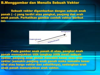B.Menggambar dan Menulis Sebuah Vektor
Sebuah vektor digambarkan dengan sebuah anak
panah (→) yang terdiri atas pangkal, panjang dan arah
anak panah. Perhatikan gambar contoh vektor berikut
ini:
Pada gambar anak panah di atas, pangkal anah
panah menunjukkan titik tangkap (titik awal) sebuah
vektor, panjang anak panah mewakili besar atau nilai
vektor (semakin panjang anak panah maka semakin besar
nilai atau harga vektor dan sebaliknya), sedangkan arah
anak panah menunjukkan arah vektor.
 