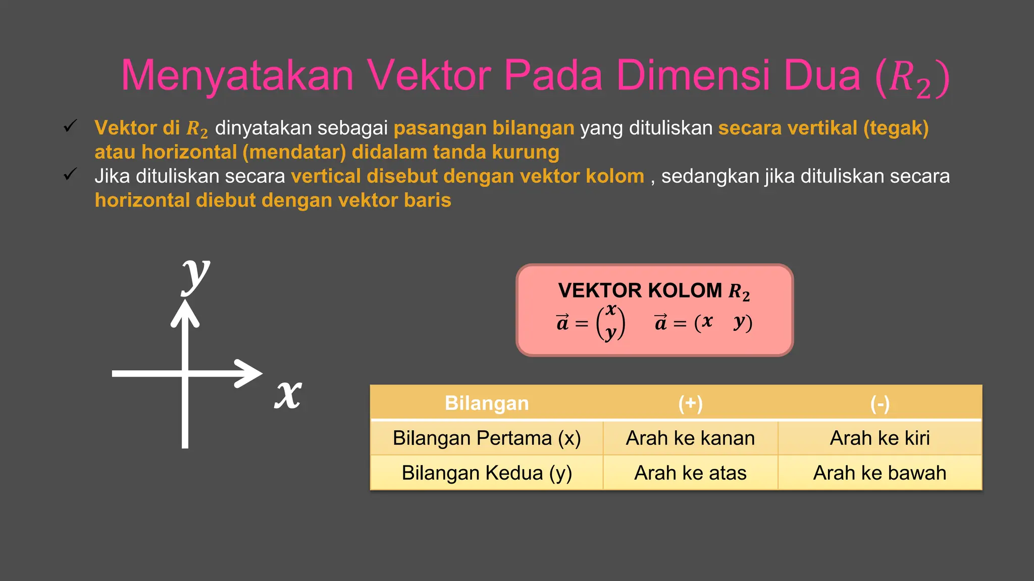 Materi Vektor untuk kelas 10 kurikulum merdeka | PDF