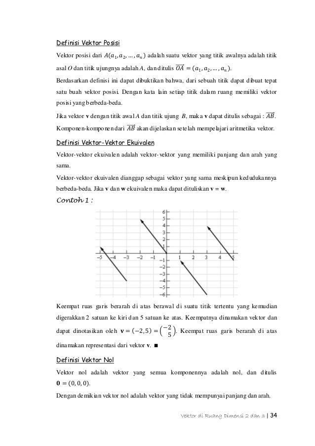 76+ Gambar Vektor 2 Dimensi Terlihat Keren 76+ Gambar Vektor 2 Dimensi Terlihat Keren