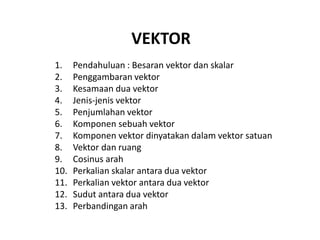 VEKTOR
1. Pendahuluan : Besaran vektor dan skalar
2. Penggambaran vektor
3. Kesamaan dua vektor
4. Jenis-jenis vektor
5. Penjumlahan vektor
6. Komponen sebuah vektor
7. Komponen vektor dinyatakan dalam vektor satuan
8. Vektor dan ruang
9. Cosinus arah
10. Perkalian skalar antara dua vektor
11. Perkalian vektor antara dua vektor
12. Sudut antara dua vektor
13. Perbandingan arah
 