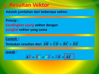 Vektor part 1
