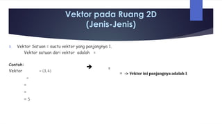 Comprehensive Introduction to 2D and 3D Vector Spaces in Mathematics | PPTX