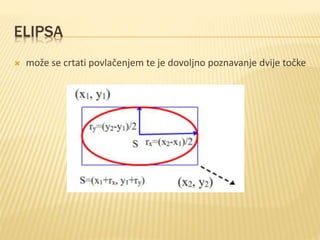 ELIPSA
 može se crtati povlačenjem te je dovoljno poznavanje dvije točke
 