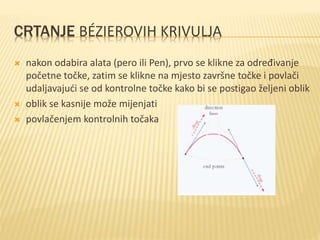 CRTANJE BÉZIEROVIH KRIVULJA
 nakon odabira alata (pero ili Pen), prvo se klikne za određivanje
početne točke, zatim se klikne na mjesto završne točke i povlači
udaljavajući se od kontrolne točke kako bi se postigao željeni oblik
 oblik se kasnije može mijenjati
 povlačenjem kontrolnih točaka
 