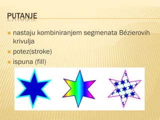 PUTANJE
 nastaju kombiniranjem segmenata Bézierovih
krivulja
 potez(stroke)
 ispuna (fill)
 