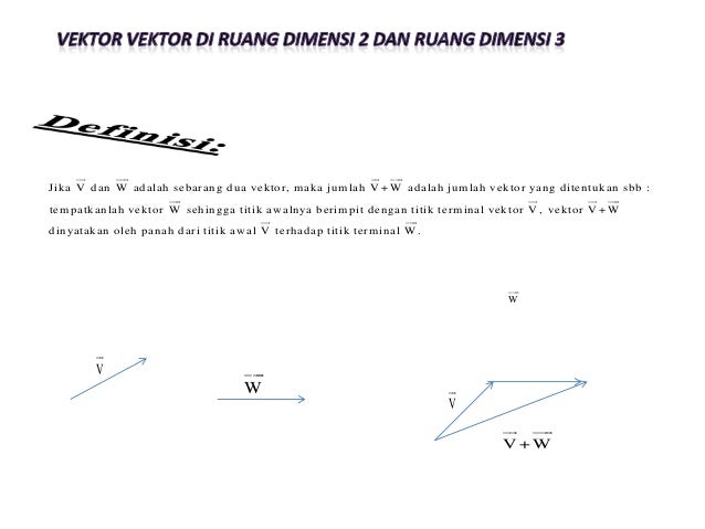 88+ Gambar Ruang Dua Dimensi Kekinian 88+ Gambar Ruang Dua Dimensi Kekinian